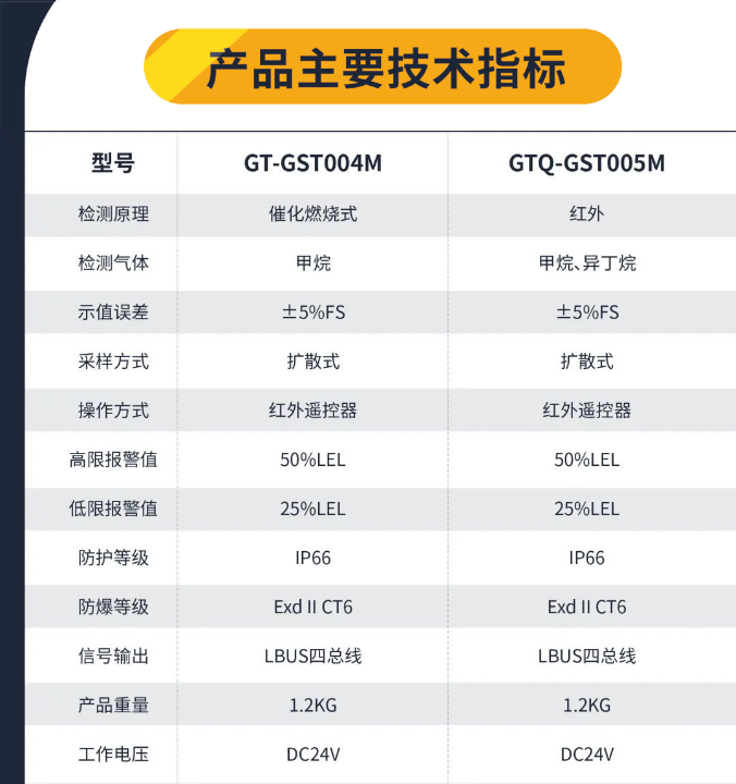  海灣工業隔爆可燃氣體探測器技術參數