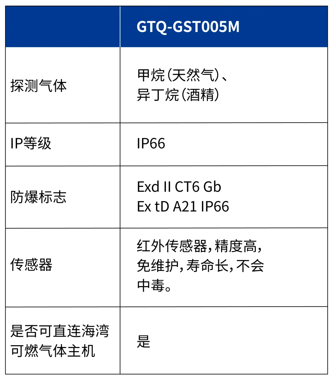 海灣GTQ-GST005M  工業(yè)及商業(yè)用途可燃?xì)怏w探測器參數(shù)
