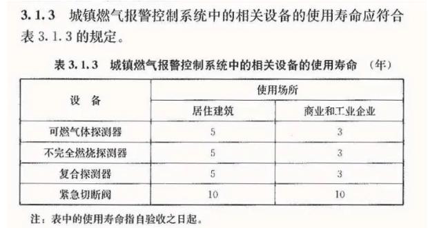工商業(yè)可燃?xì)怏w報(bào)警器使用壽命為3年