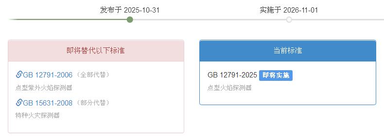 GB12791-2025《點型火焰探測器》2026年11月1日實施